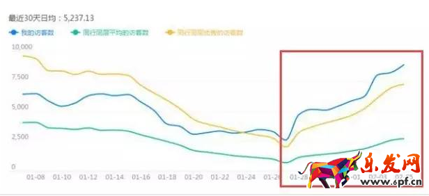 淘寶店鋪怎么優(yōu)化標(biāo)題 淘寶店鋪怎么優(yōu)化標(biāo)題