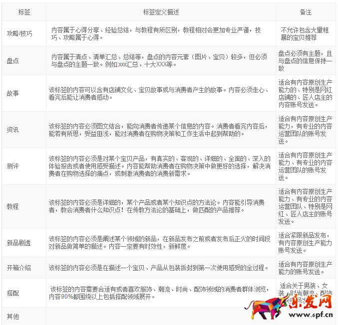 微淘內(nèi)容標簽打標