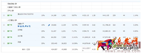 最新開車絕招:點擊率到10%,ppc降到2毛