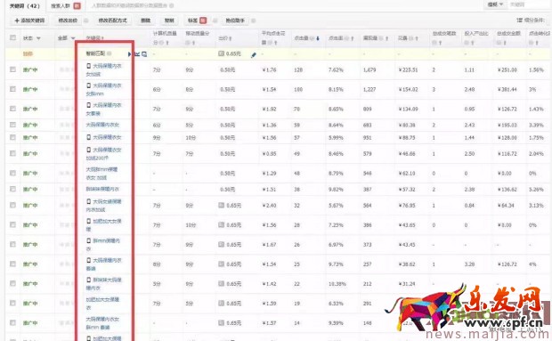 直通車如何簡單選詞快速養(yǎng)詞?