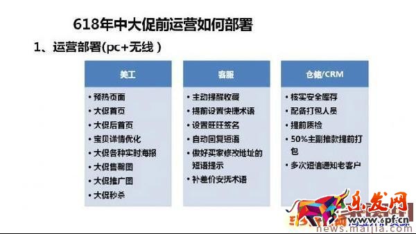 618年中大促來臨,你的方案制定好了嗎?