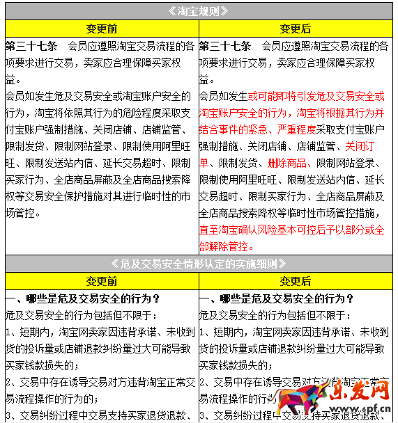 淘寶規則