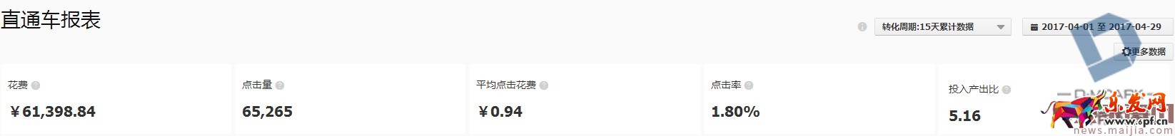 如何利用直通車和鉆展推廣進行活動協(xié)助呢？