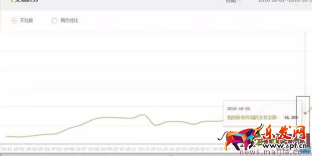 用運(yùn)營的眼光詳解影響轉(zhuǎn)化率的9大因素！