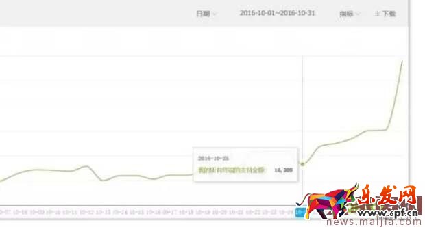 用運(yùn)營的眼光詳解影響轉(zhuǎn)化率的9大因素！