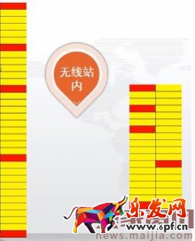 新手變成直通車?yán)纤緳C(jī)必備篇