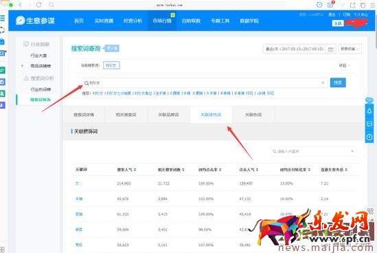 淺析淘寶引流寶貝標題的命名及優化