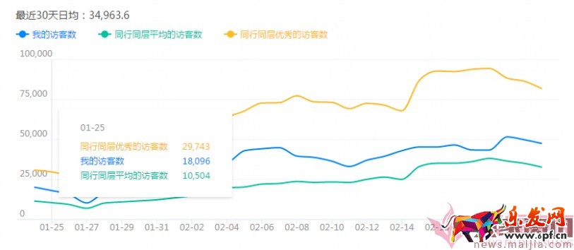 日銷1千到7萬，手淘免費流量獲取實操指南！