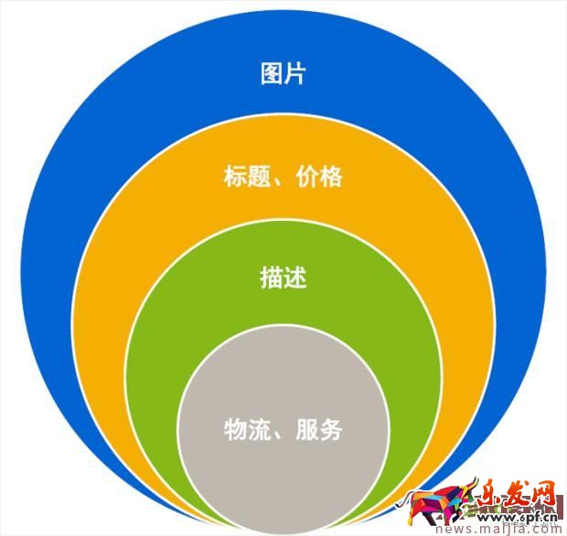 你離爆款打造高手的距離只差三步！