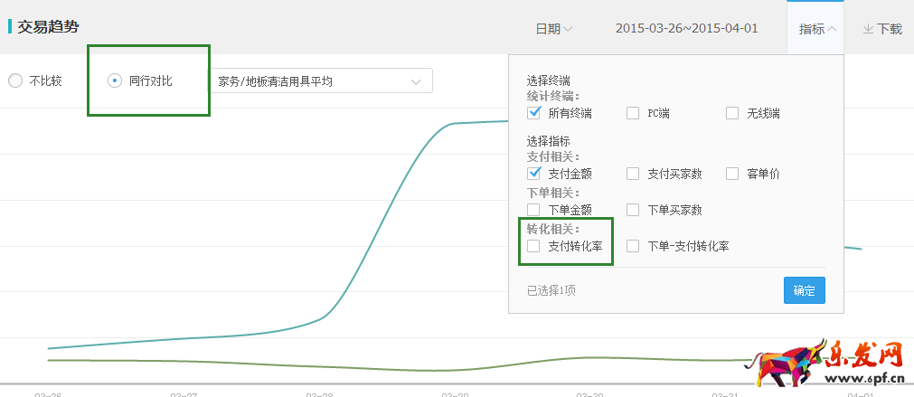 主圖點擊率在哪里看