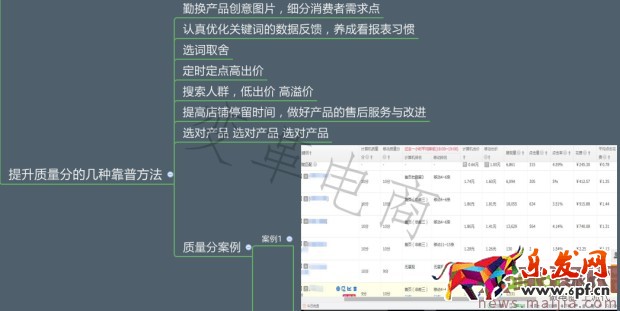專(zhuān)業(yè)車(chē)手必學(xué)的直通車(chē)秘籍