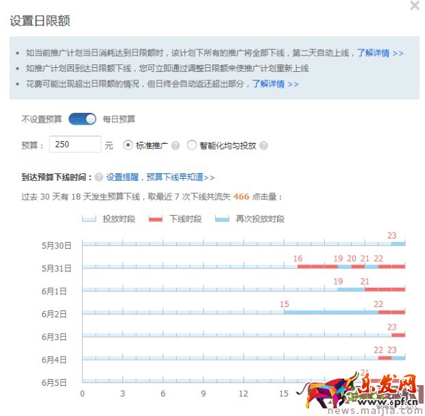 ?快速提升直通車質量分，你還在為這個煩惱？