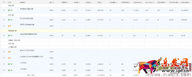 ?快速提升直通車質量分，你還在為這個煩惱？