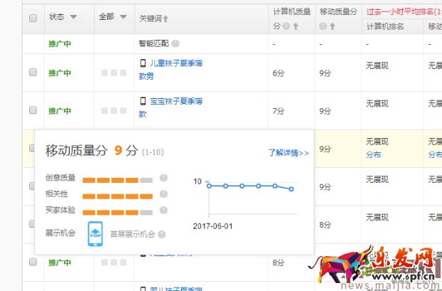 ?快速提升直通車質量分，你還在為這個煩惱？