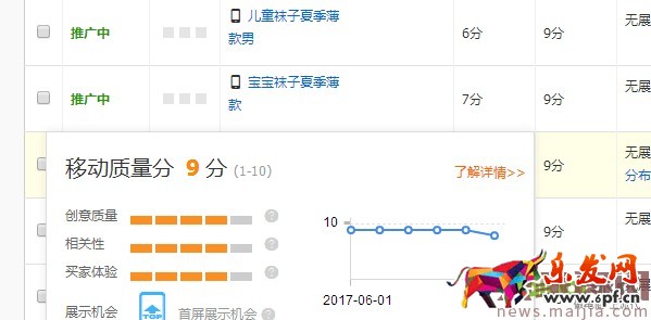 ?快速提升直通車質量分，你還在為這個煩惱？