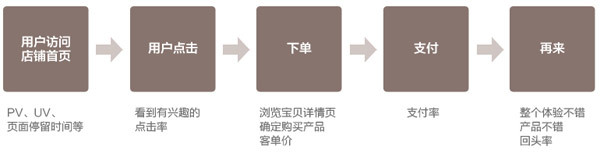 阿里巴巴怎么裝修首頁(yè)