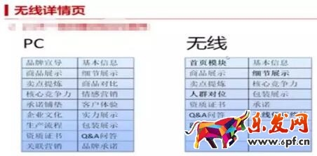 無線端淘寶店鋪裝修