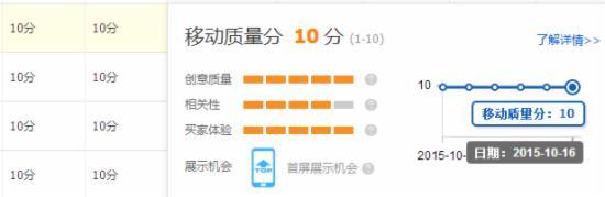 淘寶直通車圖片優(yōu)化