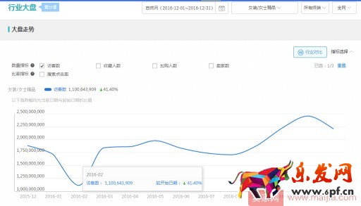 鉆展，讓這個(gè)夏天生意火熱