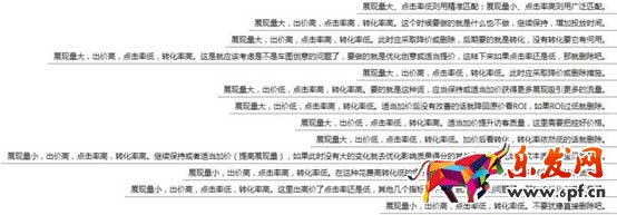 淘寶直通車關鍵詞優化