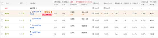 淘寶直通車關鍵詞優化