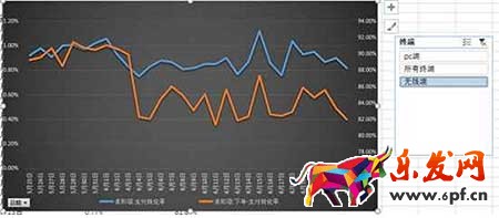 從零開始學淘寶數據運營