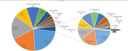 從零開始學淘寶數據運營