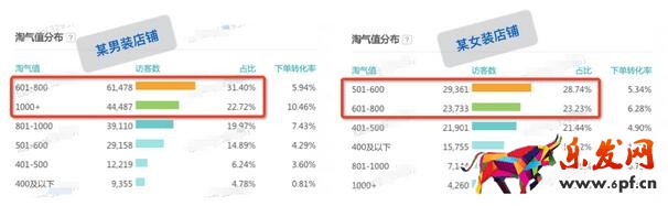 如何使用淘氣值標簽
