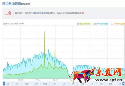 淘寶淡季營(yíng)銷