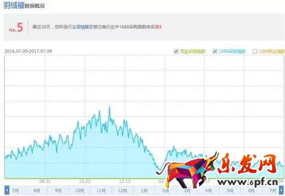 淘寶淡季營(yíng)銷