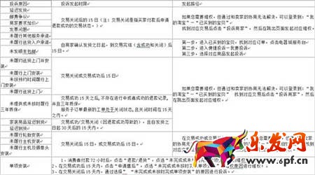 賣家權益被侵犯怎么維權？