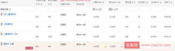 為什么價格調(diào)整之后，直通車展現(xiàn)變少了?