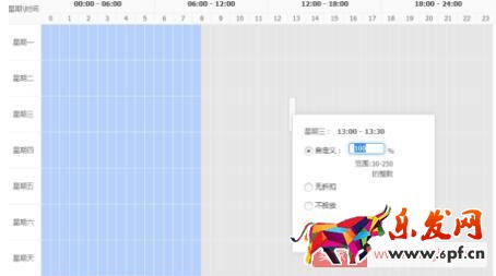 為什么價格調(diào)整之后，直通車展現(xiàn)變少了?