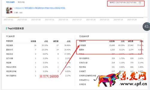 手淘搜索四天上3萬之新品快速打造爆款