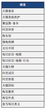  淘寶達人趕緊自查將有16個頻道從阿里創作平臺下線