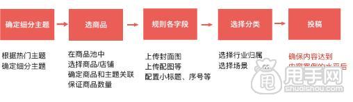 雙十一必買清單內容規范和時間