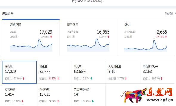 雙十一前如何正確開好直通車