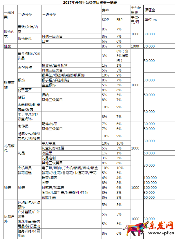 京東店鋪服務(wù)費(fèi)