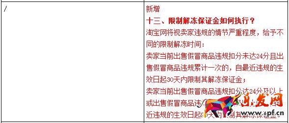 商家在淘寶售假或?qū)⒈豢鄢ＷC金