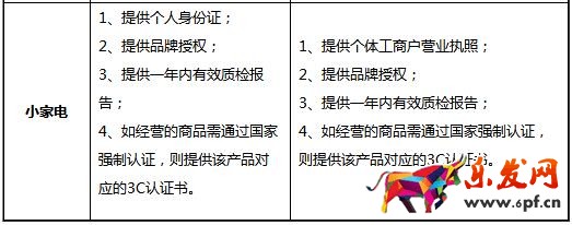 京東個人開店需要什么條件