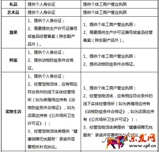 京東個人開店需要什么條件