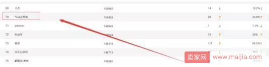 三種方法教你如何挖掘淘寶藍海產品