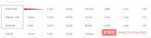 三種方法教你如何挖掘淘寶藍海產品