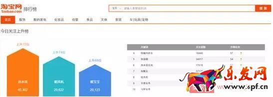 三種方法教你如何挖掘淘寶藍海產品
