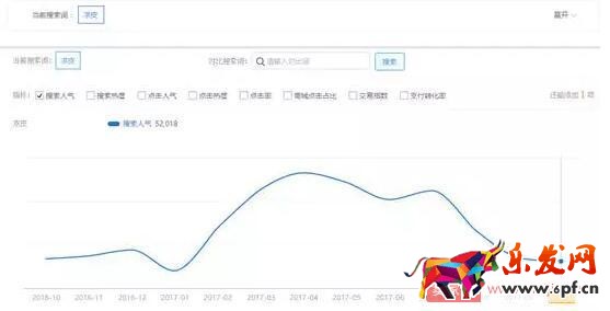三種方法教你如何挖掘淘寶藍海產品