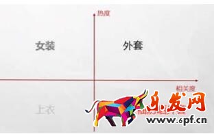 拼多多關(guān)鍵詞出價(jià)怎么做