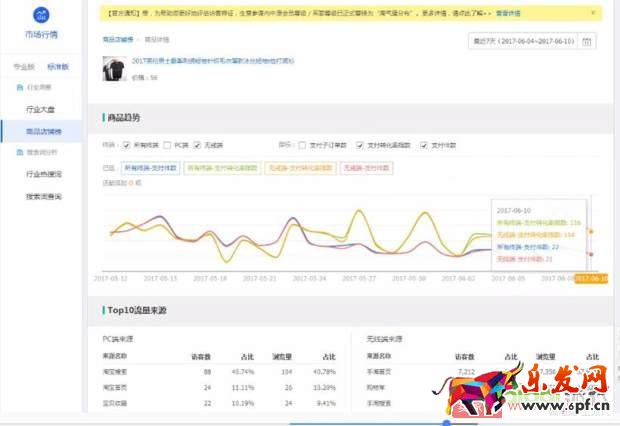 淘寶天貓這么多的賣家如何在競爭中讓自己產(chǎn)品脫穎而出 淘寶天貓這么多的賣家如何在競爭中讓自己產(chǎn)品脫穎而出
