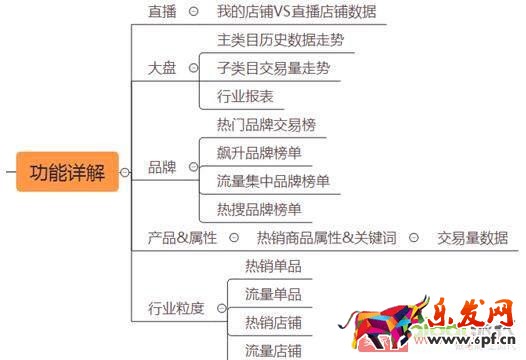 淘寶天貓這么多的賣家如何在競爭中讓自己產(chǎn)品脫穎而出 淘寶天貓這么多的賣家如何在競爭中讓自己產(chǎn)品脫穎而出