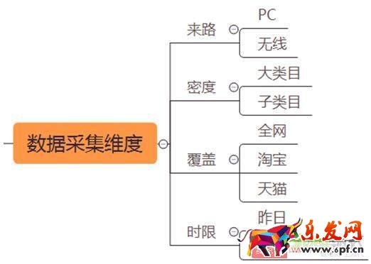 淘寶天貓這么多的賣家如何在競爭中讓自己產(chǎn)品脫穎而出 淘寶天貓這么多的賣家如何在競爭中讓自己產(chǎn)品脫穎而出