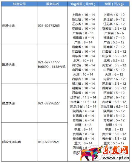 拼多多發(fā)送新疆運(yùn)費(fèi)優(yōu)惠活動